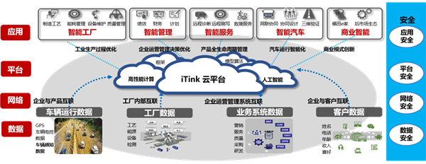 智造贏未來 融合德國工業4.0+的福田拓陸者，以中國實力守護互聯網安全服務